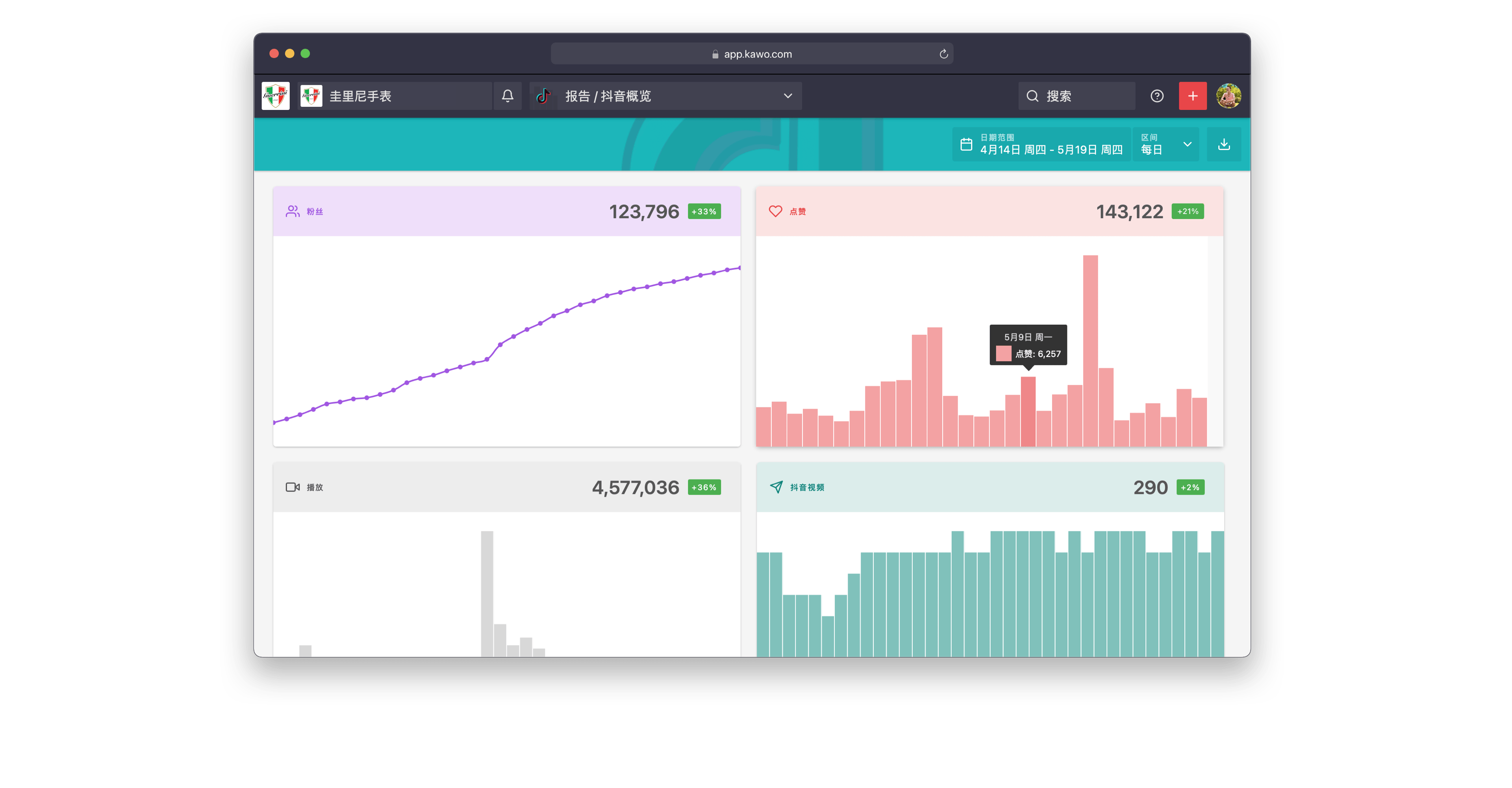 抖音运营数据指标