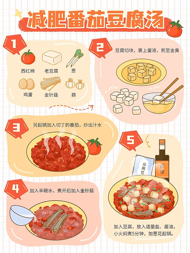 小红书美食步骤图