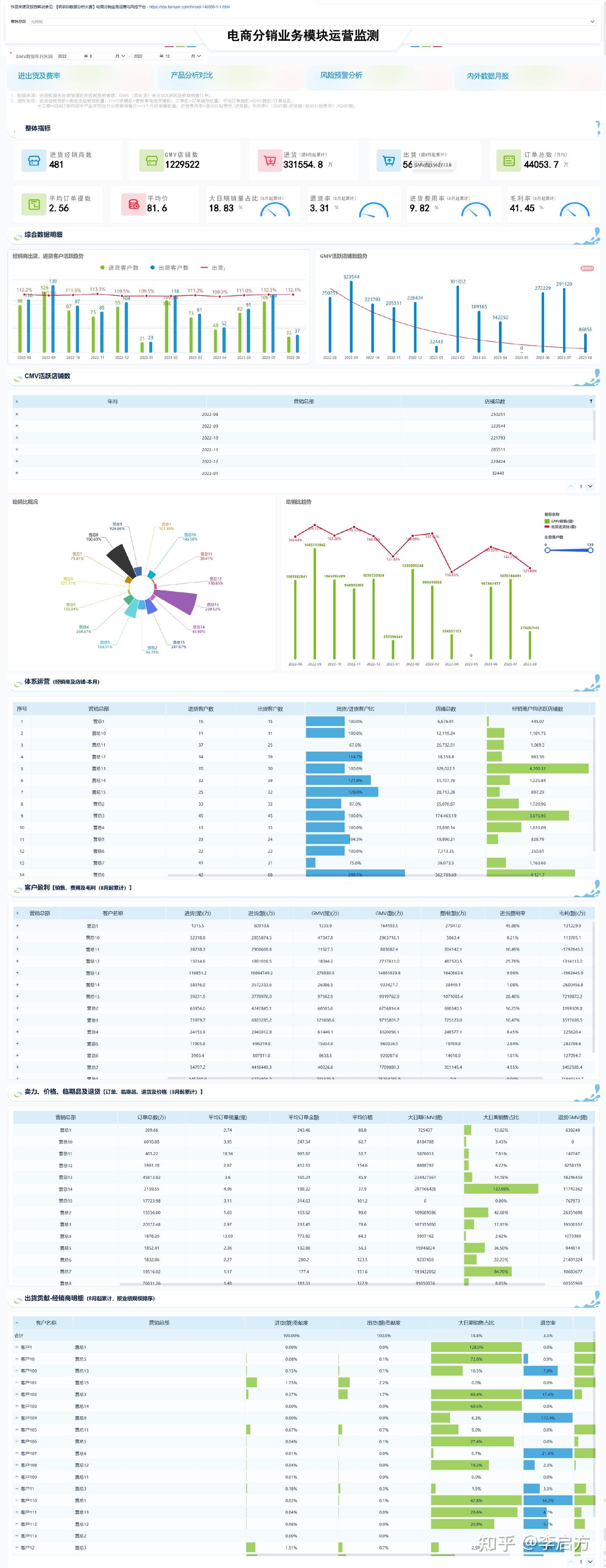 电商BI分析报告