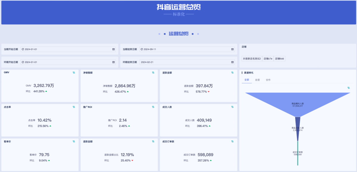 抖音数据分析看板